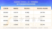 600601行情,引领电子元件板块上涨新趋势
