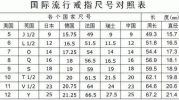 戒指尺寸怎么量,轻松找到完美尺寸