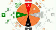 五行八卦免费算命
