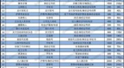 知道手机号查身份证号码工具卧底“开盒”产业链：0元能查个人信息知名运动员手机号可轻松拿到