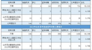 山东公务员考试职位表,招录详情及报考指南