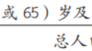人口老龄化及其衡量标准是什么中国生育率2022数据